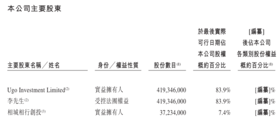 定制车孤注一掷，53亿短债压顶，曹操出行受重资产拖累，亟待IPO上市续命  第12张