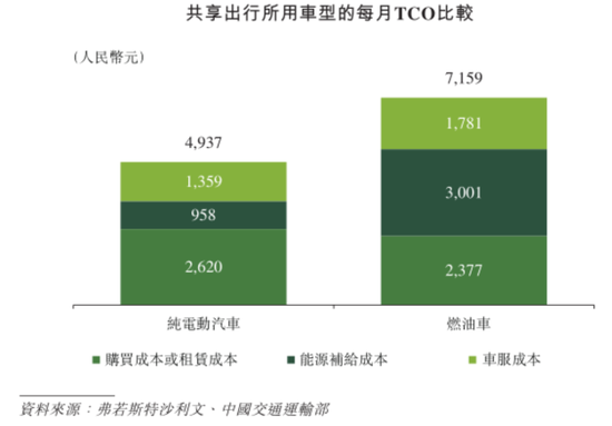 定制车孤注一掷，53亿短债压顶，曹操出行受重资产拖累，亟待IPO上市续命  第16张