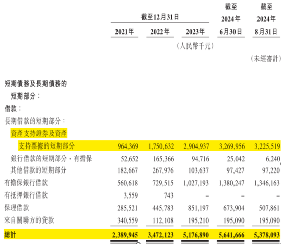 定制车孤注一掷，53亿短债压顶，曹操出行受重资产拖累，亟待IPO上市续命  第36张