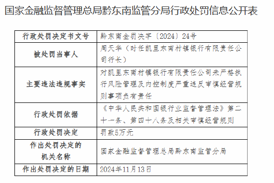 凯里东南村镇银行被罚30万元：未严格执行风险管理及内控制度严重违反审慎经营规则  第2张