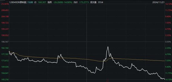 最高亏超30%，交易仅剩最后一天，这些投资者请注意！