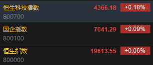 快讯：恒指高开0.06% 科指涨0.18%煤炭、石油股齐涨  第2张