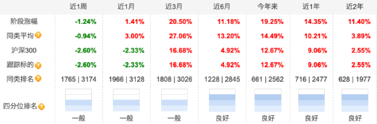 A股中期上行趋势不变，市场价格有望逐步回归价值！沪深300ETF南方（159925）有望充分受益 配置价值受关注！