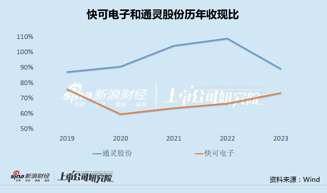 快可电子左手买7亿理财右手又定增募资2亿 光伏接线盒量价齐跌IPO募投项目全部延期