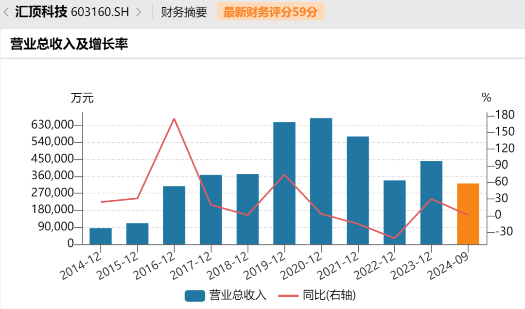 停牌！370亿芯片公司汇顶科技，宣布大收购