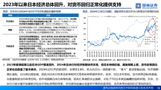 国海证券：A股能演绎2013年以来的日本股市长牛吗？——2013年至今日本宏观和股市复盘  第19张