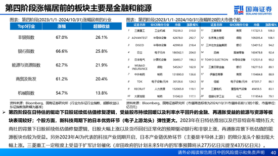 国海证券：A股能演绎2013年以来的日本股市长牛吗？——2013年至今日本宏观和股市复盘  第40张