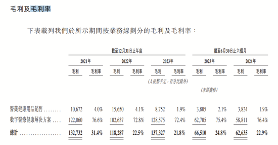 4890万人挂号撑起一个IPO，健康160何时盈利？  第12张