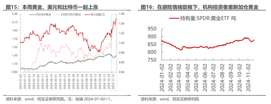 民生策略：市场只是回到正轨，不用过度惊慌  第10张