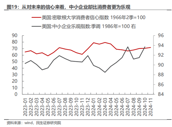 民生策略：市场只是回到正轨，不用过度惊慌  第12张