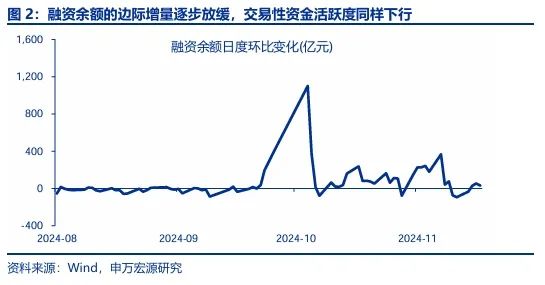 申万宏源：回归震荡市思维 交易性资金更要顺势而为  第2张