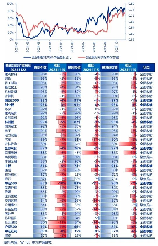 申万宏源：回归震荡市思维 交易性资金更要顺势而为  第6张