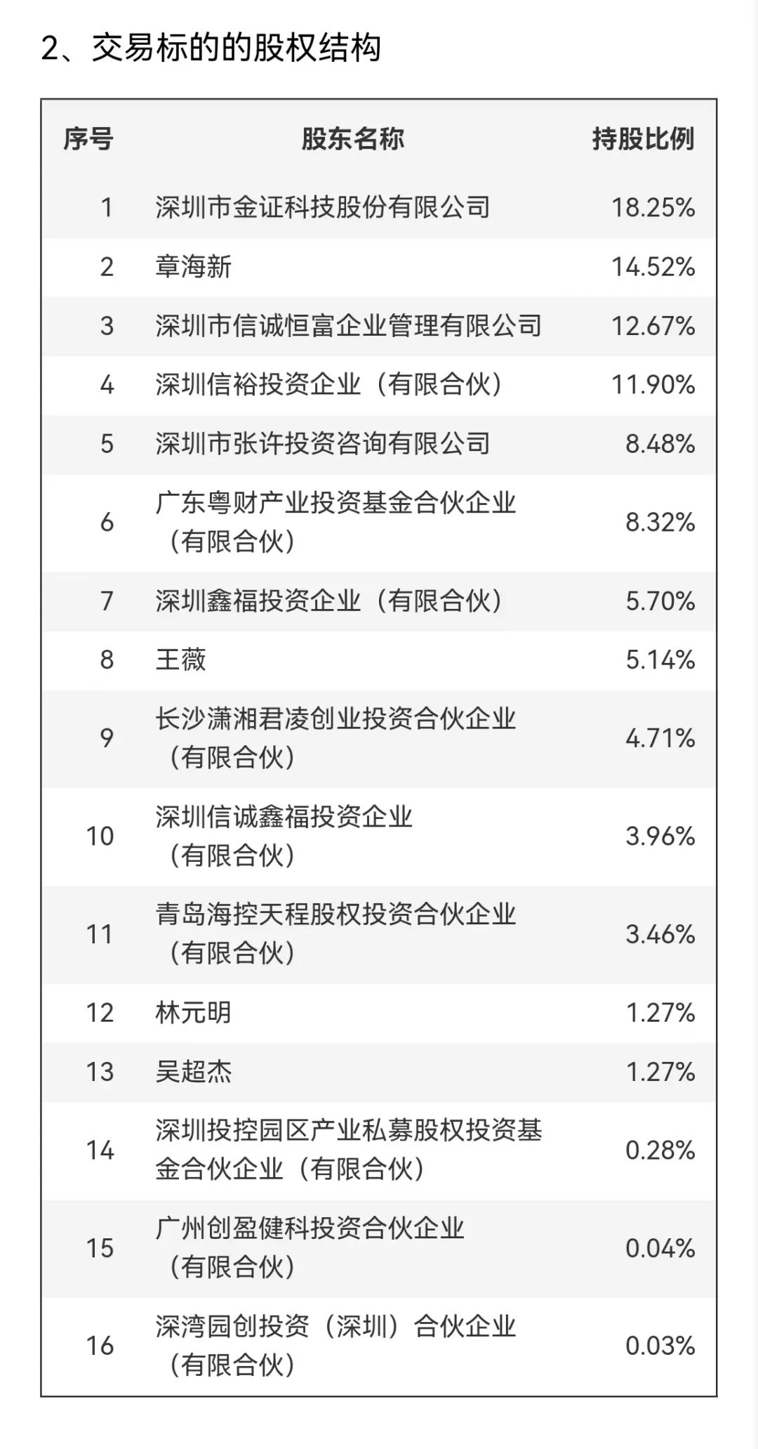 邦彦技术停牌！刚刚宣布：重大重组！  第6张