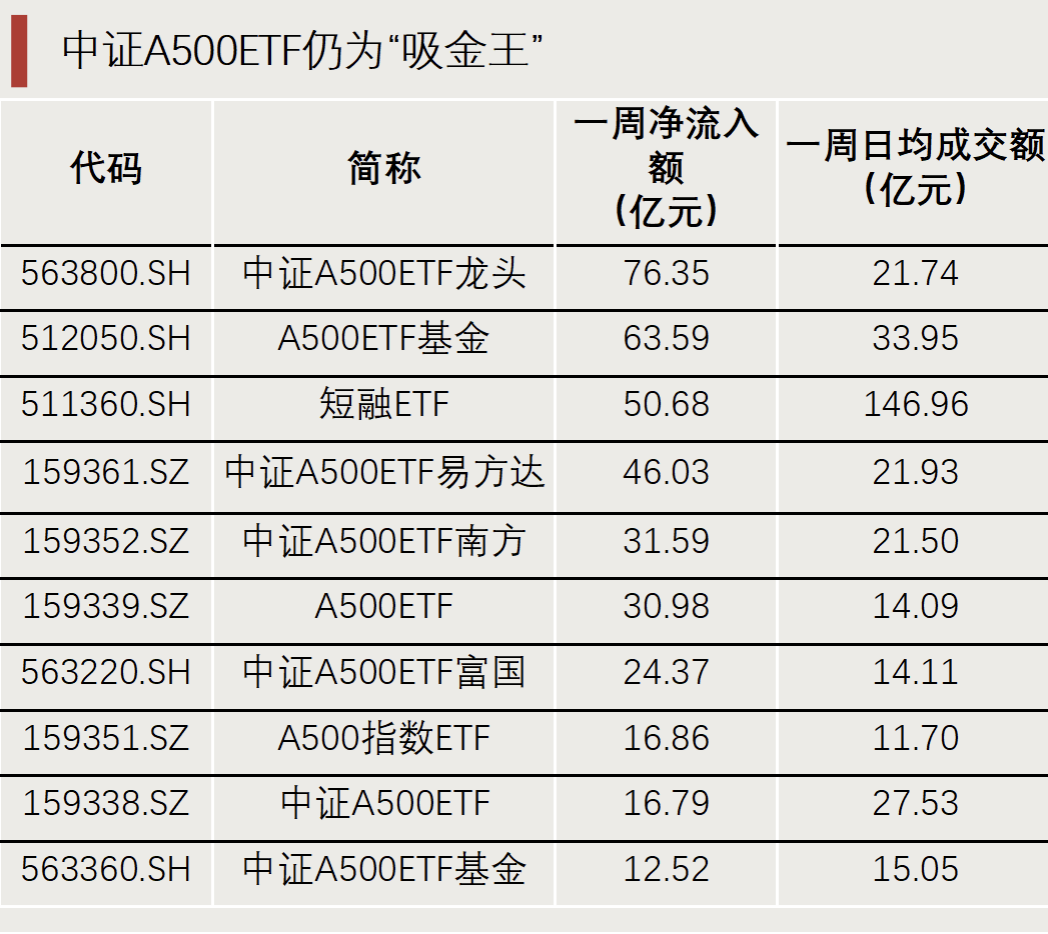 “抄底”资金，出手了！  第6张