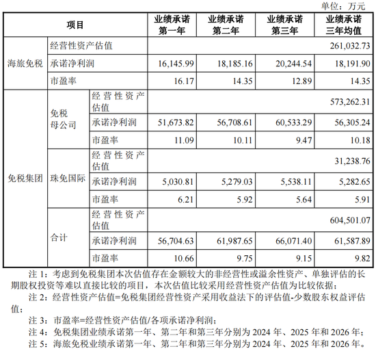 重磅！格力地产重大重组，地产落幕，转型免税！  第2张