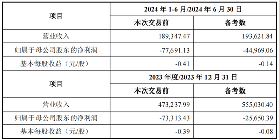 重磅！格力地产重大重组，地产落幕，转型免税！  第3张