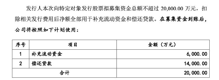 华锐精密再融资，实控人借款1.4亿元认购偿还公司贷款，应收账款增速快引问询  第3张