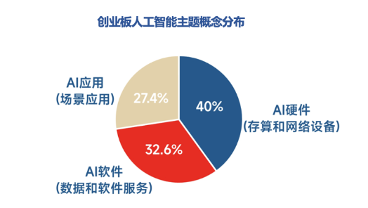 全市场首只！十个问题，让你快速了解“创业板人工智能ETF华宝”  第2张