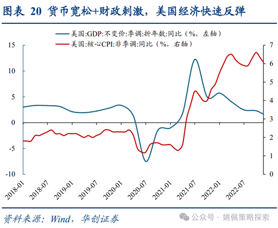 华创策略：面子还是里子？汇率利率双刃剑  第20张