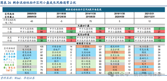 华创策略：面子还是里子？汇率利率双刃剑  第26张