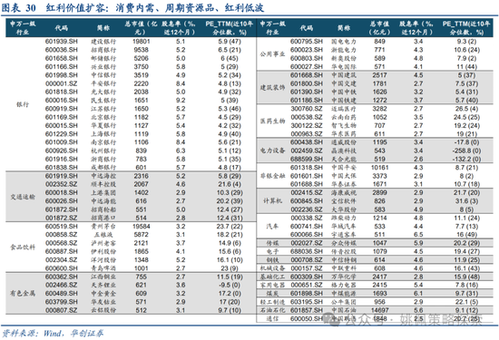 华创策略：面子还是里子？汇率利率双刃剑  第30张