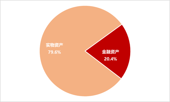 李迅雷：借道股市走牛来促消费的想法是完全不现实的 大部分普通投资者在股市是亏钱的  第3张