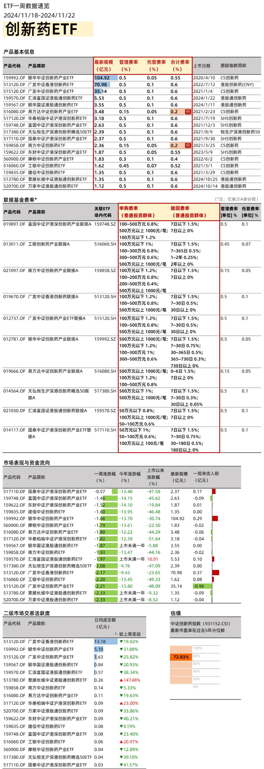 政策利好不断，创新药ETF如何选？