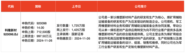 IPO周报｜本周迎来3只新股申购，隐身涂料龙头“现身”  第3张