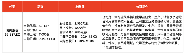 IPO周报｜本周迎来3只新股申购，隐身涂料龙头“现身”  第4张