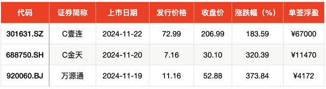 IPO周报｜本周迎来3只新股申购，隐身涂料龙头“现身”  第5张