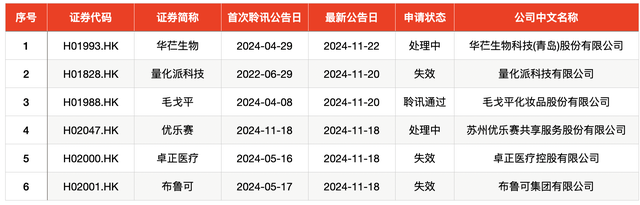 IPO周报｜本周迎来3只新股申购，隐身涂料龙头“现身”  第7张