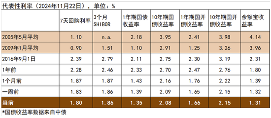 中金宏观 | 减少出口退税，影响几何？  第26张