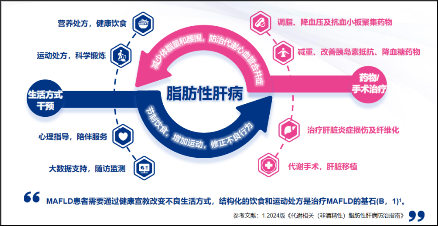 美年健康发布AI智能“肝健康管理产品”，提供减脂减重降糖全方位健康管理  第3张