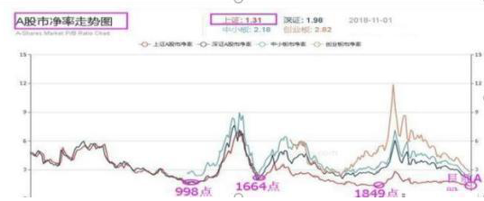 巴菲特点破A股牛市规律：如果一直涨到5000点，买3元左右低价股，一直持有到牛市结束，将是什么光景？  第2张