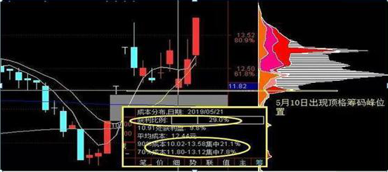 巴菲特点破A股牛市规律：如果一直涨到5000点，买3元左右低价股，一直持有到牛市结束，将是什么光景？  第7张