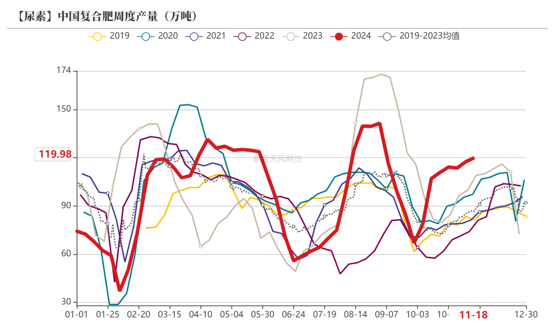 尿素：消息刺激过后仍是平静  第35张