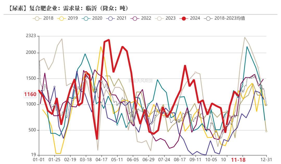 尿素：消息刺激过后仍是平静  第37张