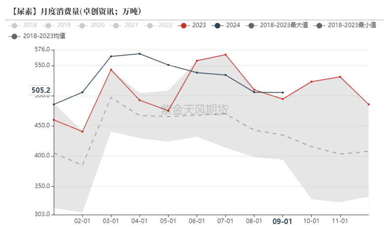 尿素：消息刺激过后仍是平静  第45张