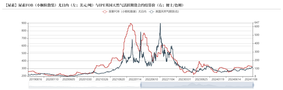 尿素：消息刺激过后仍是平静  第48张