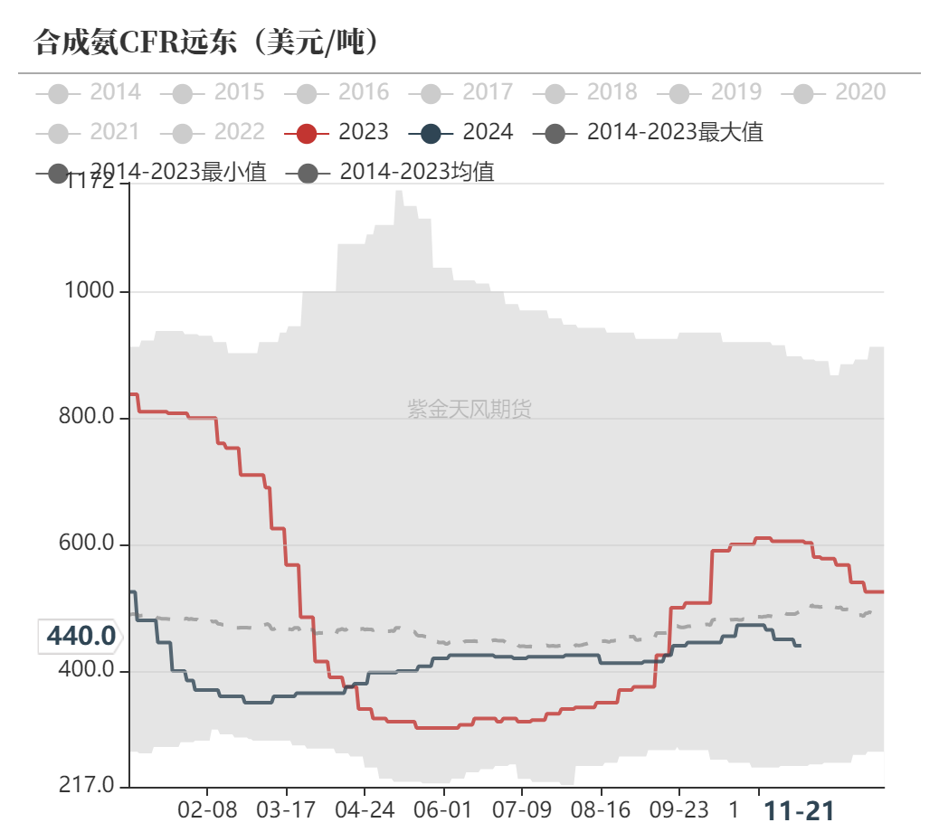 尿素：消息刺激过后仍是平静  第54张