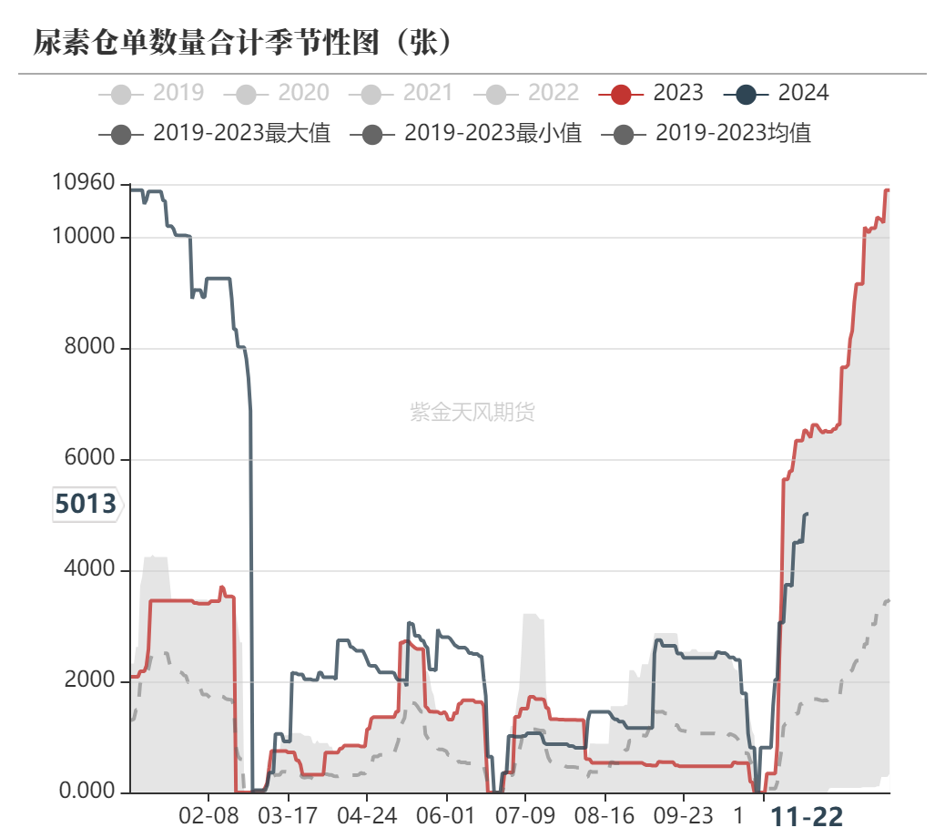 尿素：消息刺激过后仍是平静  第62张