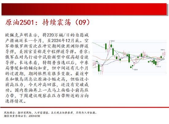 中天期货:原油持续震荡 继续箱体震荡  第4张