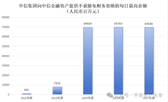 中信银行 向中信金融资产输送一副总  第4张