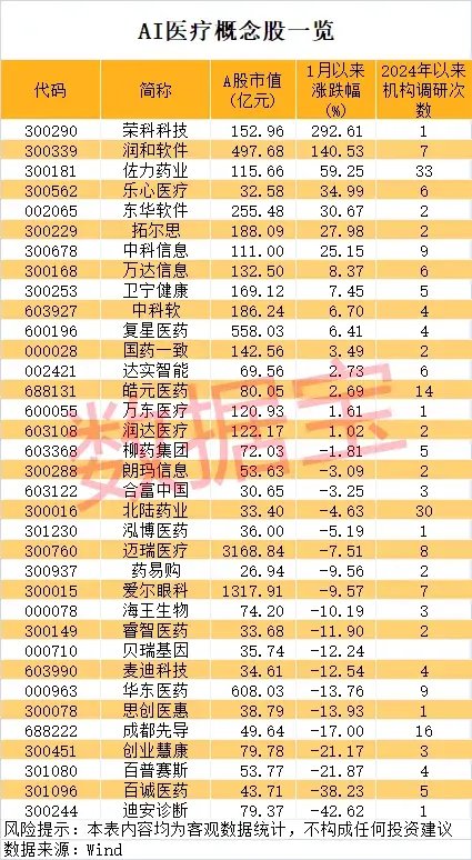 一地发现超40条金矿脉，这只黄金股躺赢？公司最新回应！AI医疗有新利好  第4张