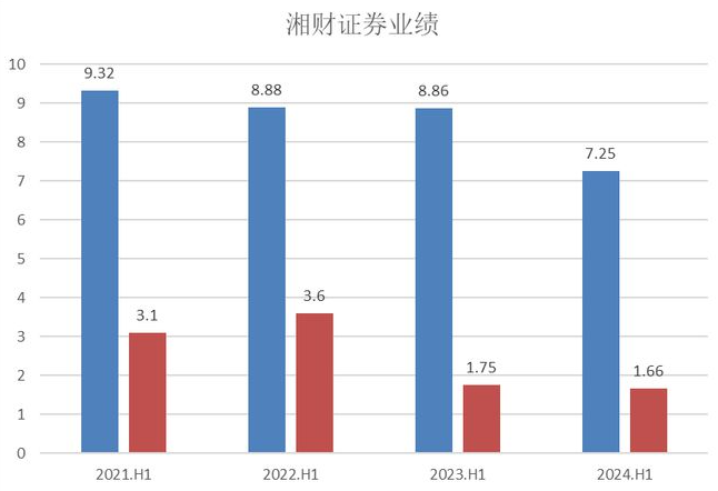 大瓜后续！200亿市值湘财股份原董事长林俊波，举报原财务总和人力总职务侵占上海个税返还500万  第7张