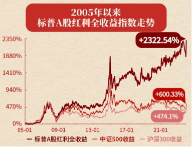 A股缩量盘整，固态电池逆市爆发，智能电动车ETF（516380）盘中上探2.5%！红利风起，坚守长期主义  第8张