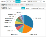 重磅！欧盟或取消电动汽车关税？智能电动车ETF（516380）盘中涨逾2.5%，机构：板块面临三大特征，五个变化  第4张