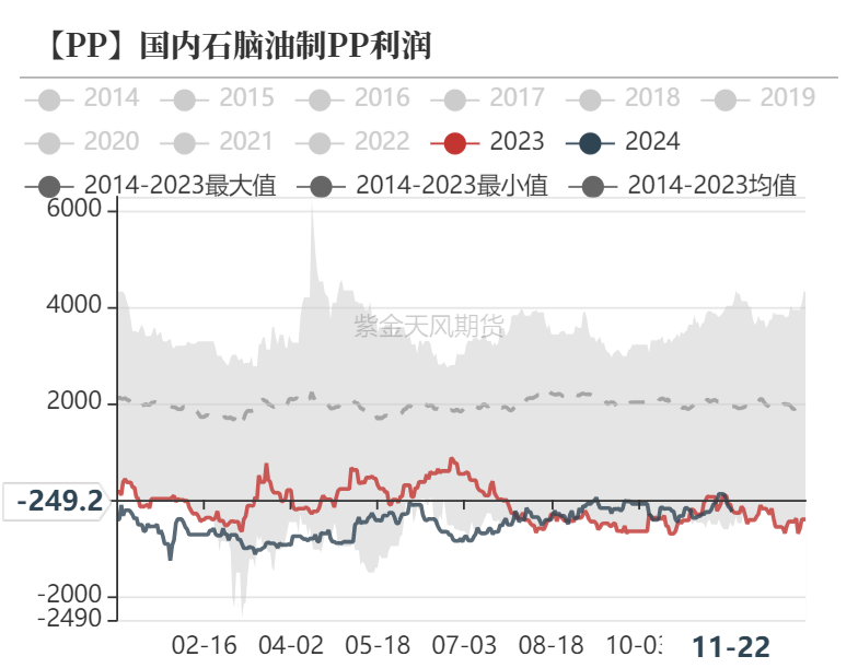 聚烯烃：检修逐渐重启  第24张