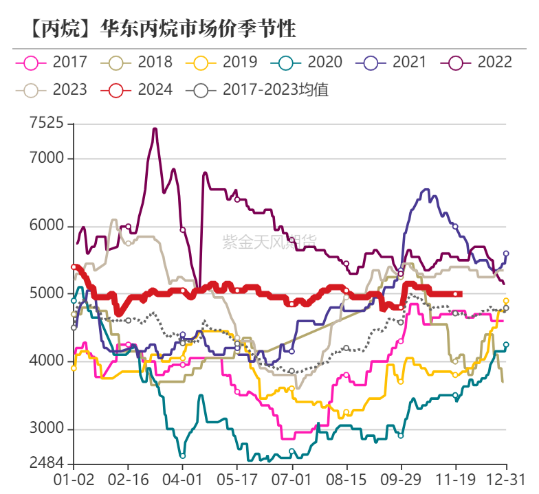 聚烯烃：检修逐渐重启  第28张