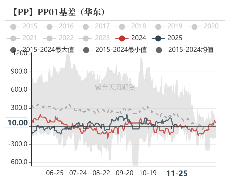 聚烯烃：检修逐渐重启  第34张